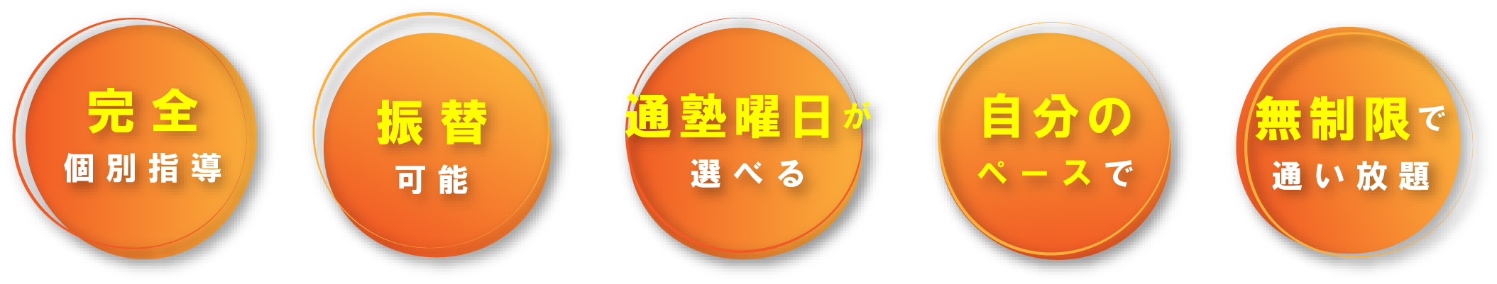 完全個別指導　振替可能　通塾曜日が選べる　自分のペースで　無制限で通い放題