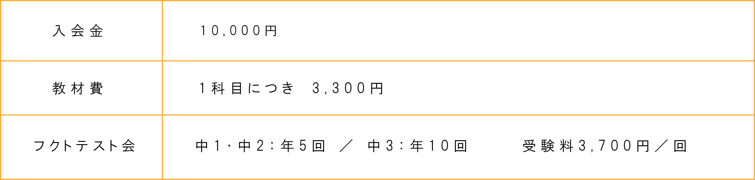 入会金　教材費　フクトテスト会