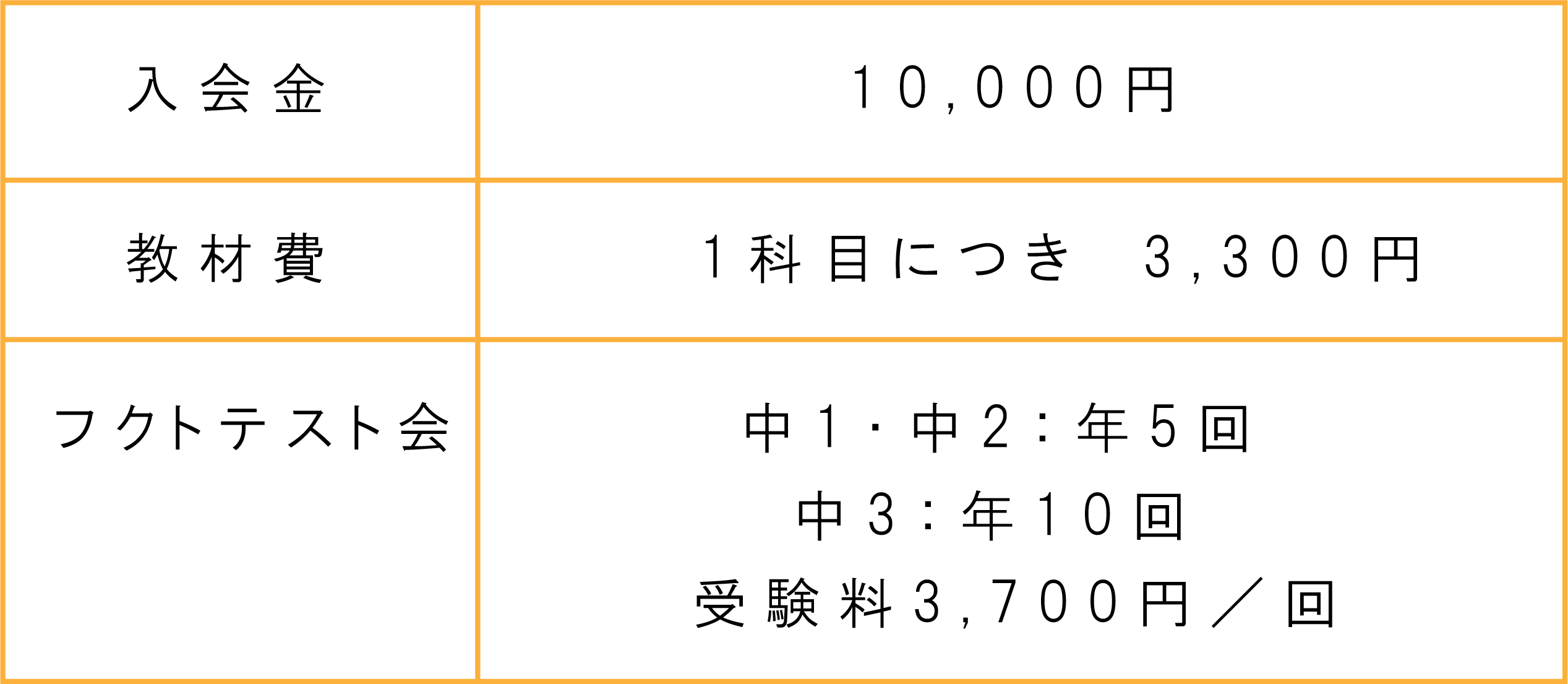 入会金　教材費　フクトテスト会