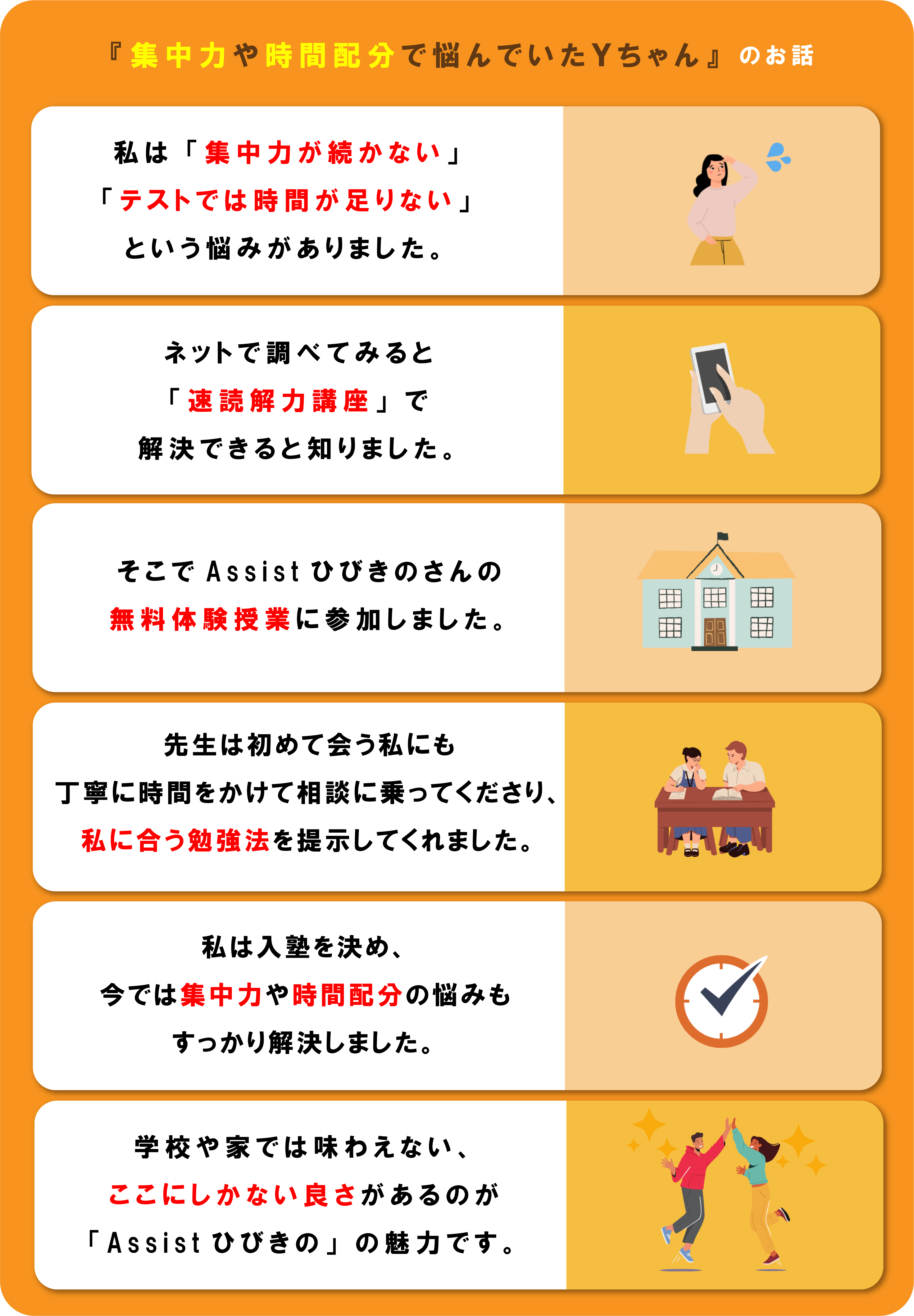 『集中力や時間配分で悩んでいたＹちゃん』のお話①私は「集中力が続かない」「テストでは時間が足りない」という悩みがありました。②ネットで調べてみると「速読解力講座」で解決できると知りました。③そこでAssistひびきのさんの無料体験授業に参加しました。④学校や家では味わえない、ここにしかない良さがあるのが「Assistひびきの」の魅力です。⑤私は入塾を決め、今では集中力や時間配分の悩みもすっかり解決しました。⑥先生は初めて会う私にも丁寧に時間をかけて相談に乗ってくださり、私に合う勉強法を提示してくれました。