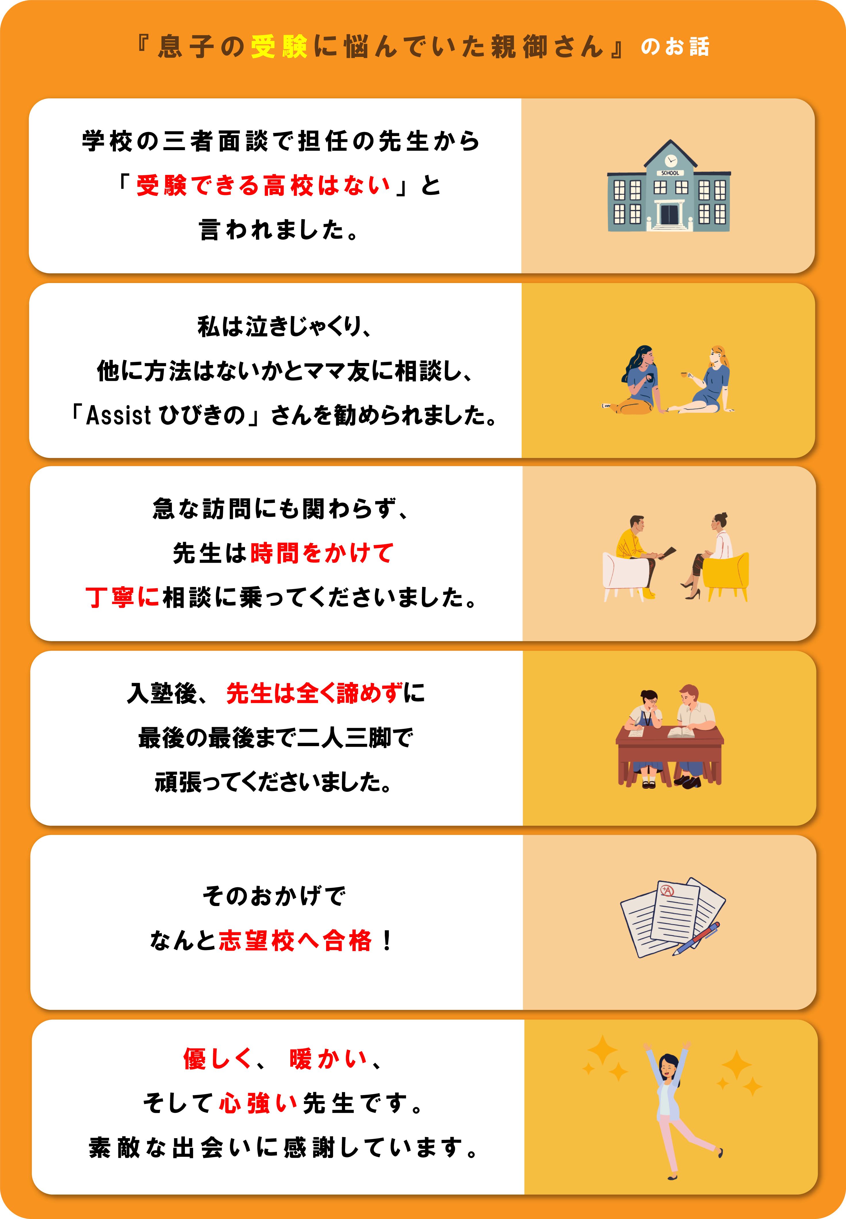 『息子の受験に悩んでいた親御さん』のお話①学校の三者面談で担任の先生から「受験できる高校はない」と言われました。②私は泣きじゃくり、他に方法はないかとママ友に相談し、「Assistひびきの」さんを勧められました。③急な訪問にも関わらず、先生は時間をかけて丁寧に相談に乗ってくださいました。④優しく、暖かい、そして心強い先生です。素敵な出会いに感謝しています。⑤そのおかげでなんと志望校へ合格！⑥入塾後、先生は全く諦めずに最後の最後まで二人三脚で頑張ってくださいました。